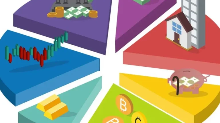 Asset Allocation: Entenda o que é essa estratégia de investimento